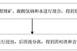 粘土型锂矿的提锂方法及制备铝酸锂的方法