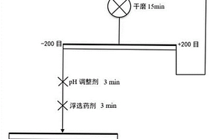 硫化矿浮选抑制以及选择性浮选分离黄铁矿和黄铜矿的方法