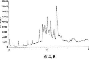 药物组合物和固体形式