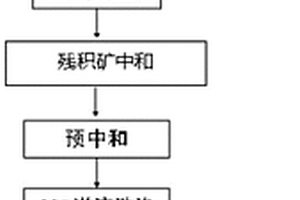 红土镍矿制备氢氧化镍钴过程中去除六价铬的方法