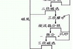 钒钛磁铁矿筛选方法