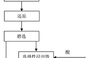 从低品位贵金属物料中富集贵金属的方法