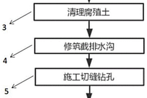 自然崩落法地表塌陷范围控制方法