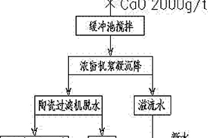 混合絮凝剂及应用其进行钼矿浮选尾矿沉降的方法