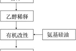 疏水性凹凸棒土的制备方法