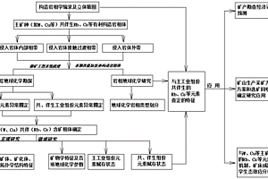 铯铷共伴生矿的地球化学岩相学查定方法