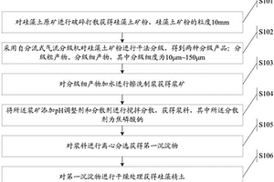 用于非洲砂质硅藻土矿的干湿法选矿方法