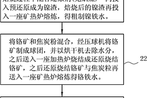 利用镍、铬矿生产沃斯田铁系不锈钢的方法