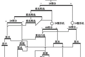 气化粗渣残碳回收—提碳后尾渣制备机制砂的方法