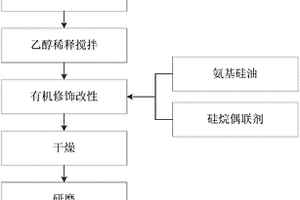 疏水自清洁涂料的制备方法