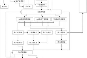 砂钛铁矿采选钛精矿和铁精矿的工艺