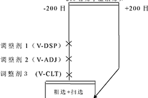 钒云母矿浮选回收钒的方法