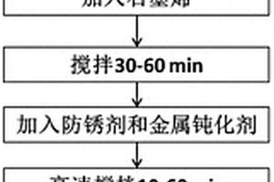 石墨烯导热油添加剂及其制备方法