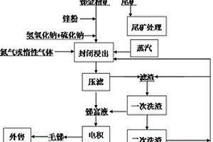 降低毛锑浸出液中金品位的方法