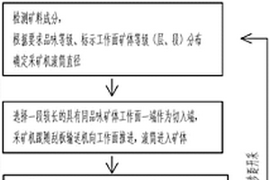 井下机械化连续开采方法