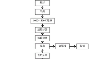 高铁高铝低镍型红土镍矿的综合利用方法