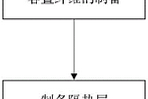 耐黄变聚氨酯海绵及其制备方法