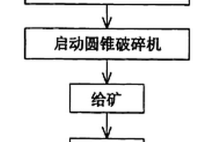 水式破矿方法及其水式圆锥破碎机