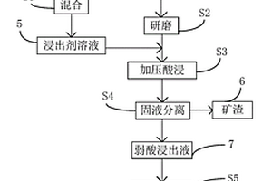 从含铁矿中回收铁的方法