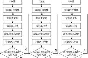 基于改进萤火虫算法的多阈值摇床彩色矿带分带图像分割法