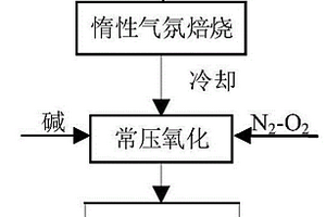 黄铁矿常压制备硫代硫酸盐的方法