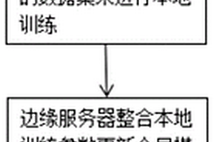 基于联邦学习和区块链技术的边缘计算框架下海洋物联网数据安全共享方法