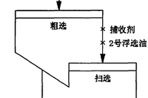 从高浸渣中浮选银的方法