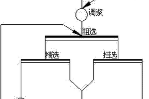 正浮选提取七水硫酸镁粗产品的生产工艺