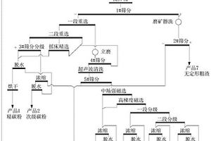 气化粗渣回收精碳粉—玻璃微珠的工艺方法