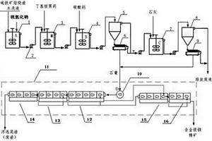 含金银铜的硫铁矿焙烧渣水洗液处理方法