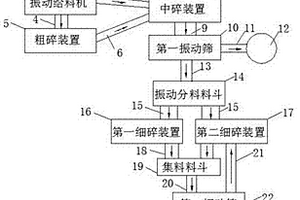 高效的矿石破碎工艺及其破碎系统