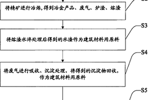 从矿物中提炼金属及制备建材的方法