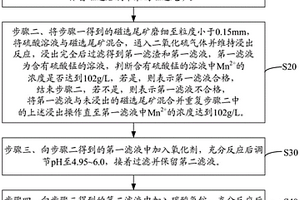 氧化锰矿的利用方法