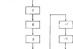 从钾长石中提取钾的方法