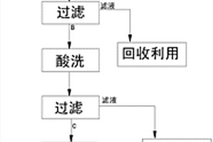 利用煅烧、碱浸、酸洗及磁重联合再选钒钛磁铁精矿方法