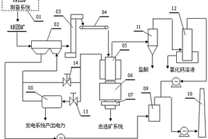 红土镍矿球团的焙烧方法