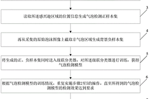 基于级联分类器的浮选气泡识别的方法