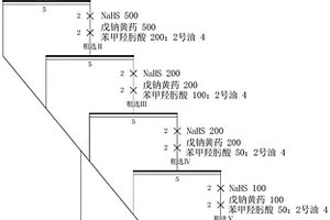 铜钴氧化矿的选冶联合处理方法