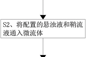 适用于细微矿物颗粒的微流控分离方法