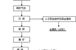 从含钛混合熔渣中分离钛铁钒钙的方法