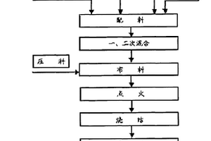 使用高铝难选褐铁矿的烧结方法