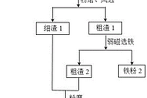 钢渣-氰化尾渣胶凝材料及其制备方法和应用