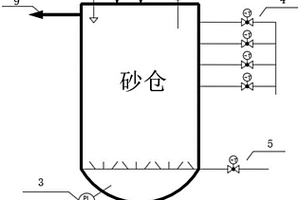 矿山充填砂仓浓度稳定装置