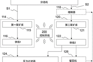 用于处理至少两个分组的浆料的系统