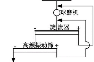 选矿分级方法