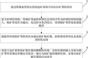 选矿摇床智能控制方法