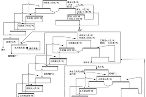 新型金属矿选矿方法