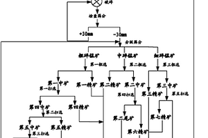 含有浸染状锰矿石的锰矿的选矿方法