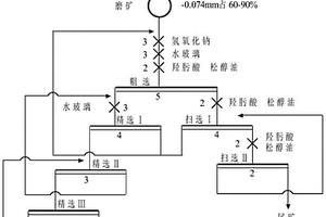 氟碳铈矿的选矿方法