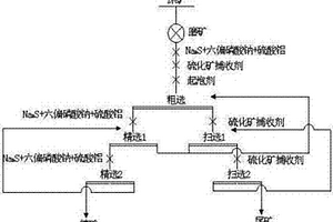 高泥炭硫化铜矿选矿方法